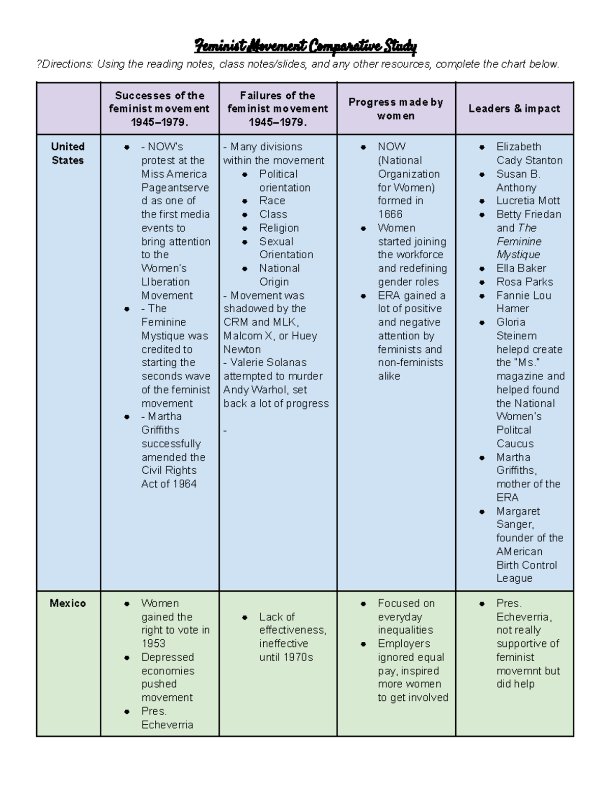 Feminist Movement Comparative Study - Feminist Movement Comparative ...