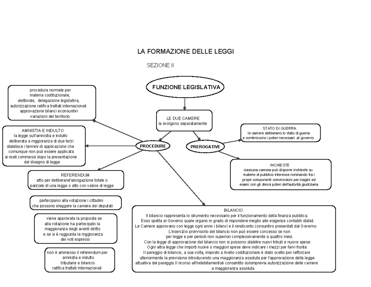 Formazione Leggi B - Costituzione - SEZIONE II LA FORMAZIONE DELLE ...