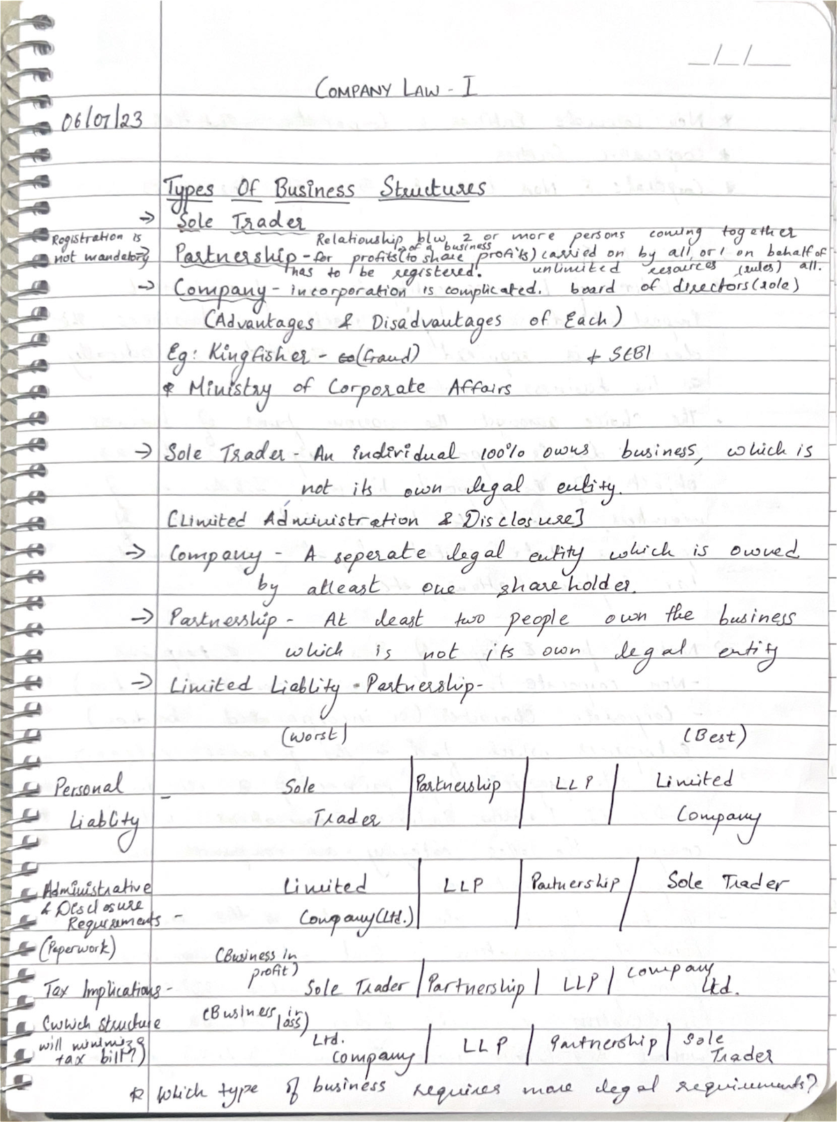 Company Law (Notes 1) 1 - Company Law - I - Studocu