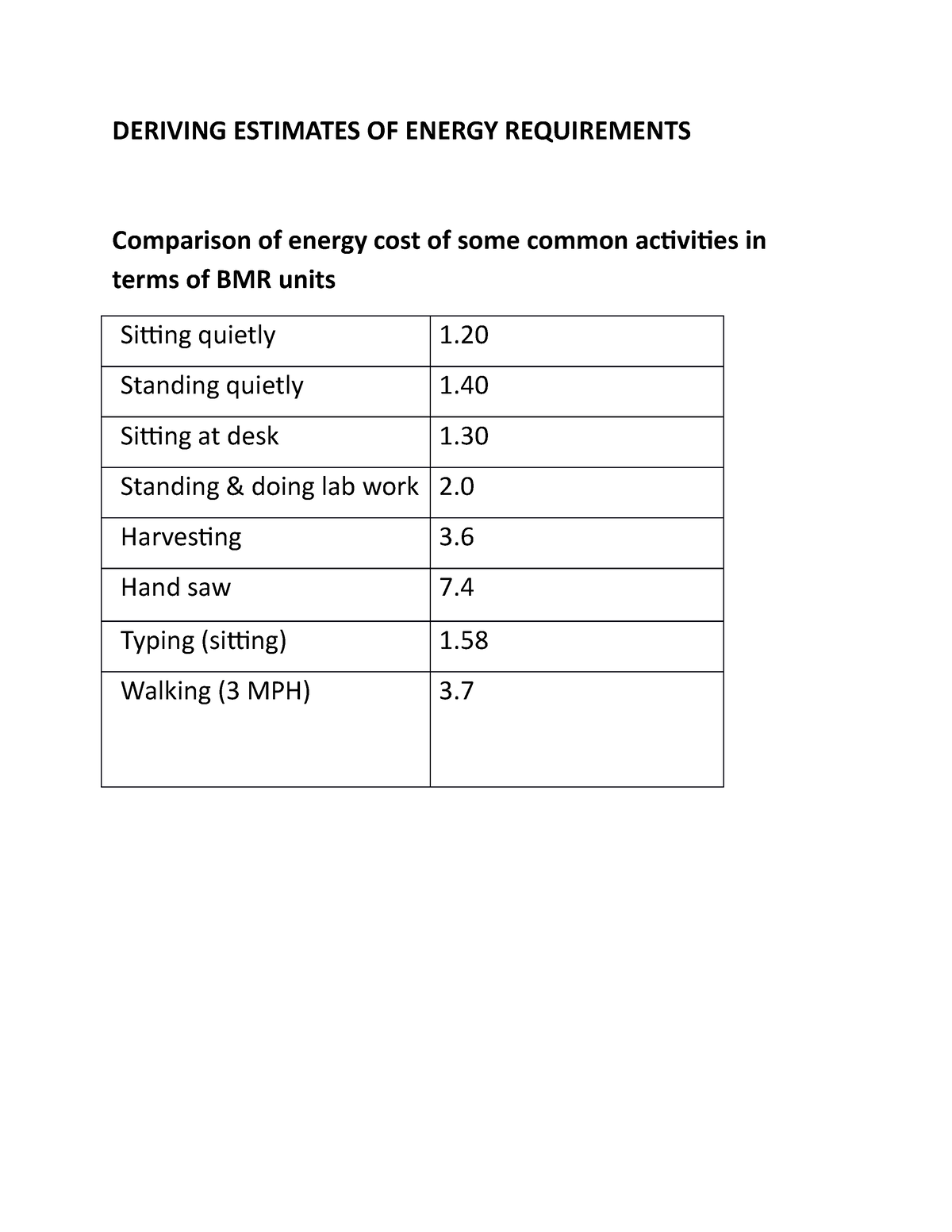 Deriving Estimates OF Energy Requirements (RDA) - DERIVING ESTIMATES OF ...