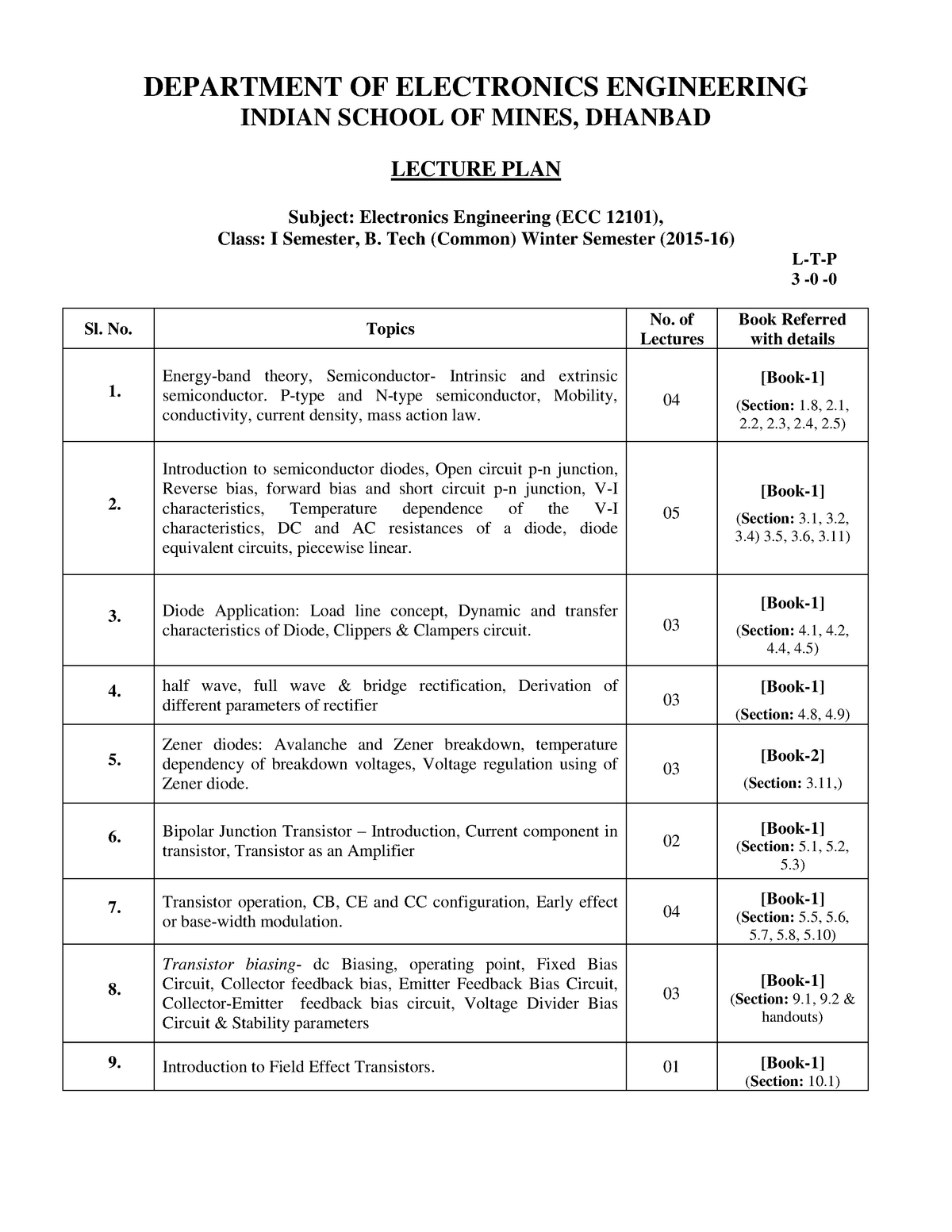 Electronics Syllabus - DEPARTMENT OF ELECTRONICS ENGINEERING INDIAN ...