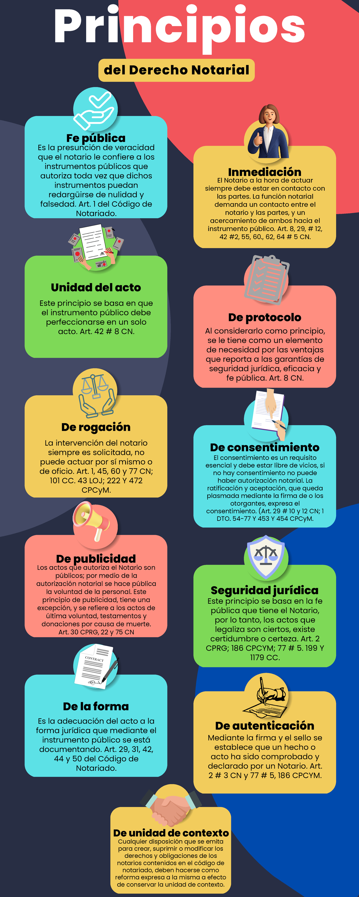 Principios Del Derecho Notarial Principios Del Derecho Notarial Fe Pública Unidad Del Acto 1378