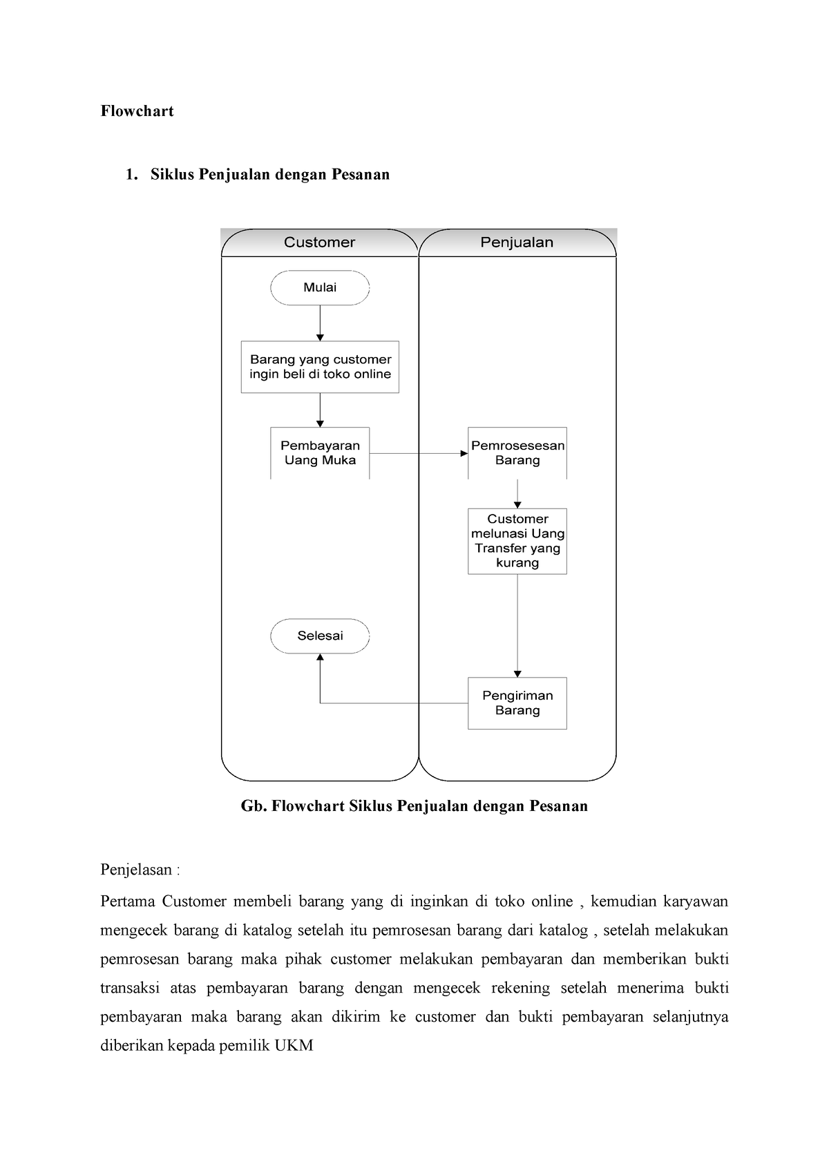 Pdfcoffee - Good - Flowchart 1. Siklus Penjualan Dengan Pesanan Gb ...