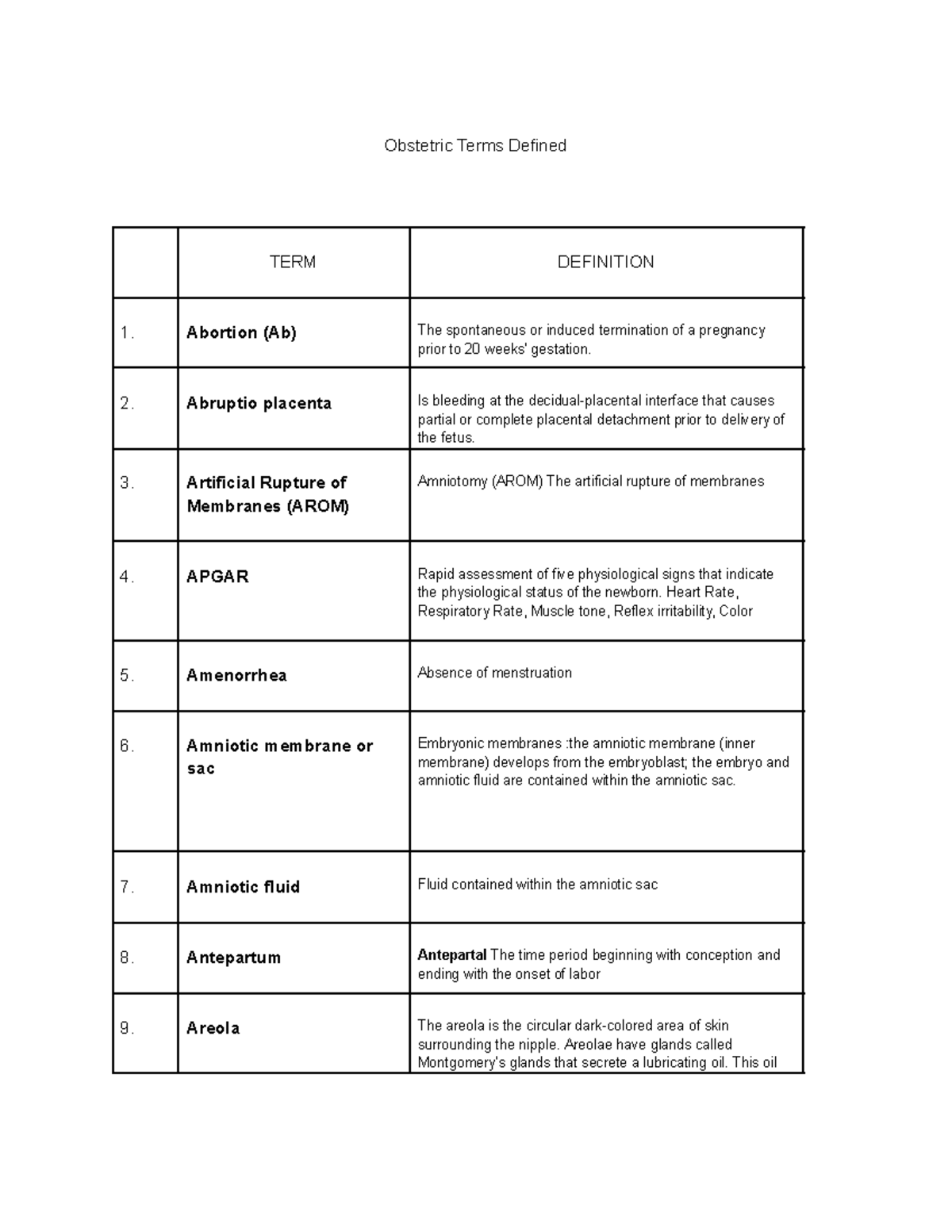 Obstetric Terms Defined - Abortion (Ab) The spontaneous or induced ...