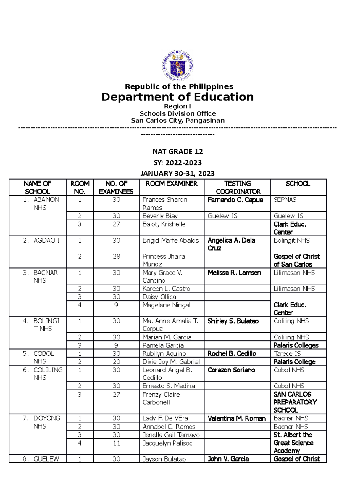 NAT G12 ROOM Assignment updated - Republic of the Philippines ...