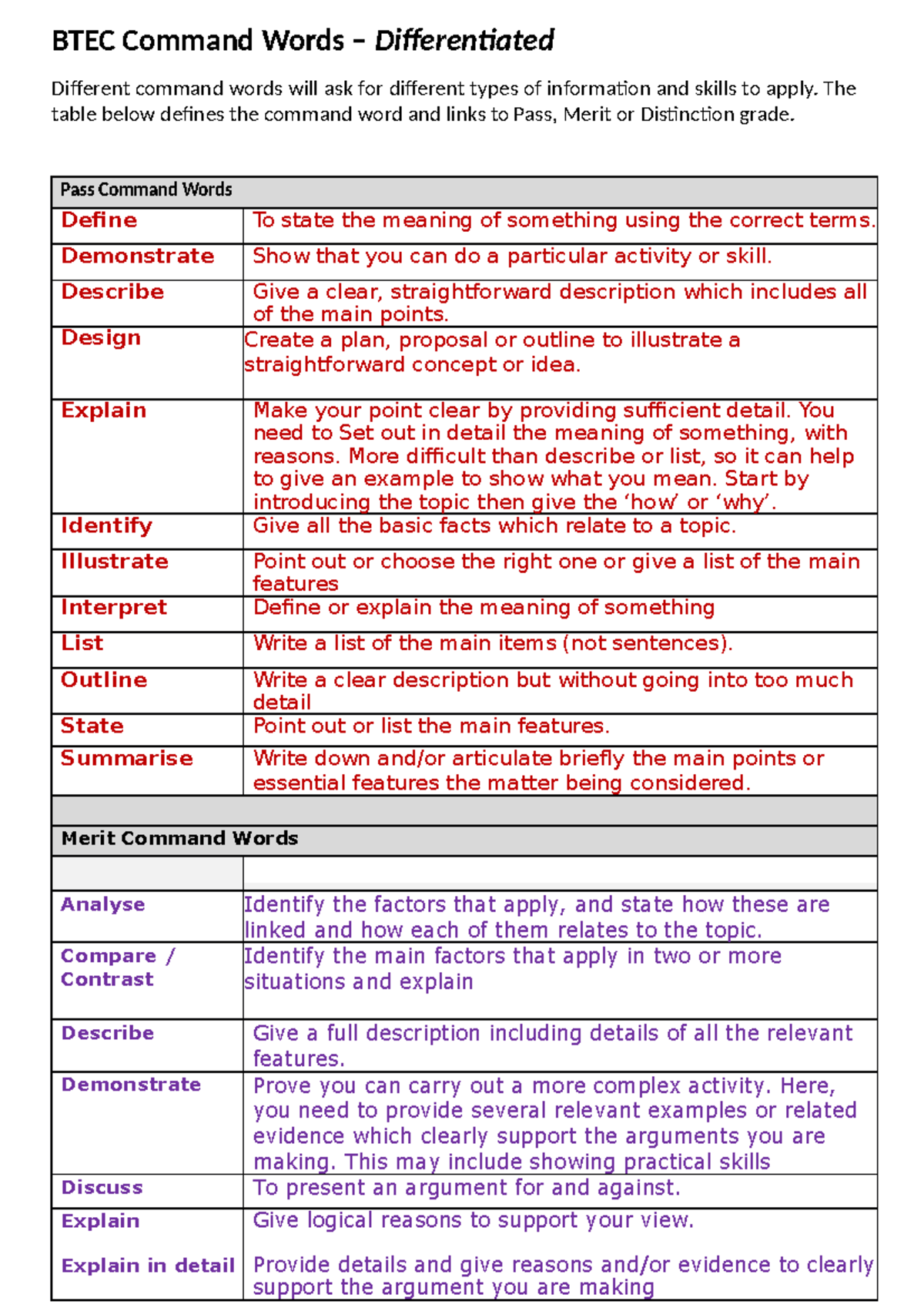 command words used in essay writing