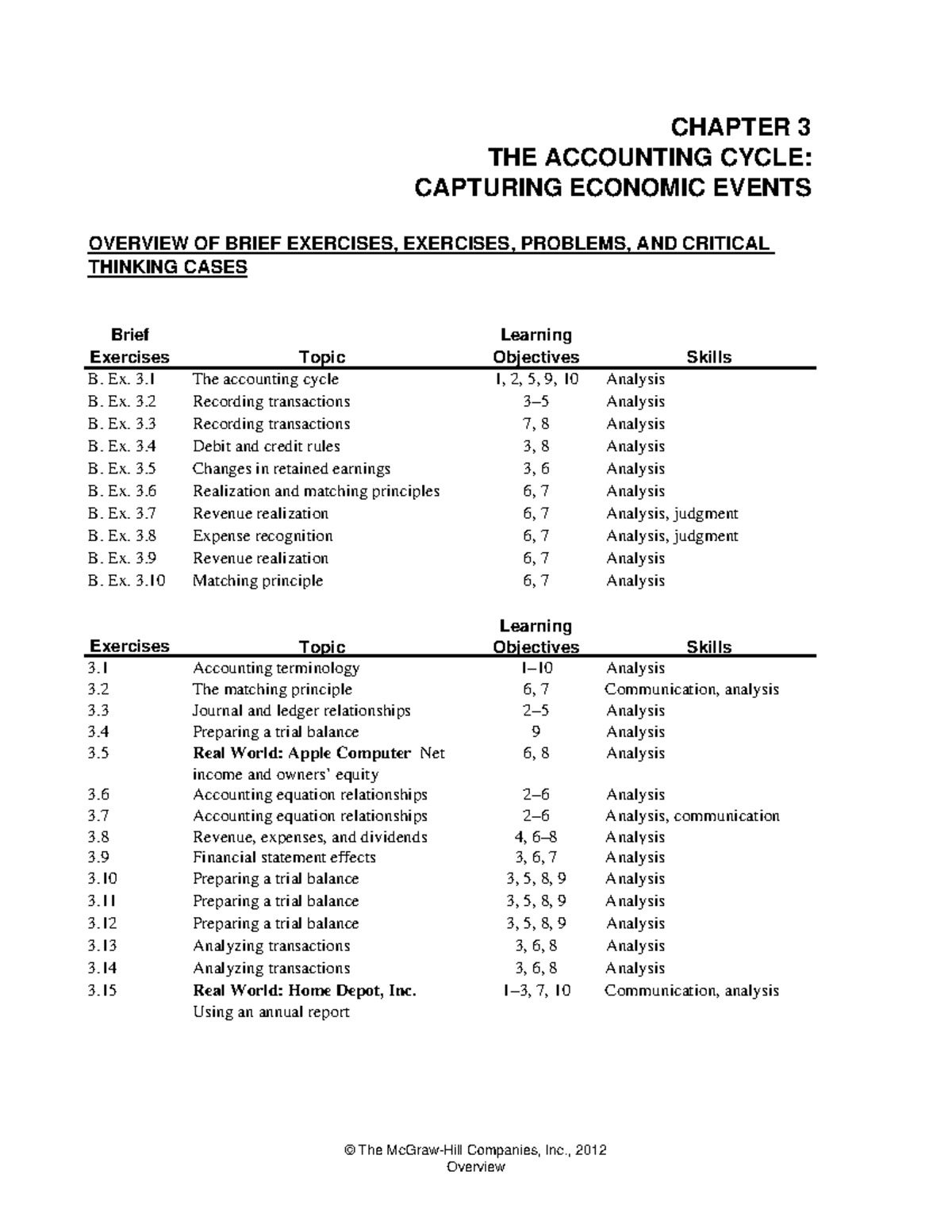 Chapter 3 Exercies Answers financial acc - Brief Exercises B. Ex. 3. B ...