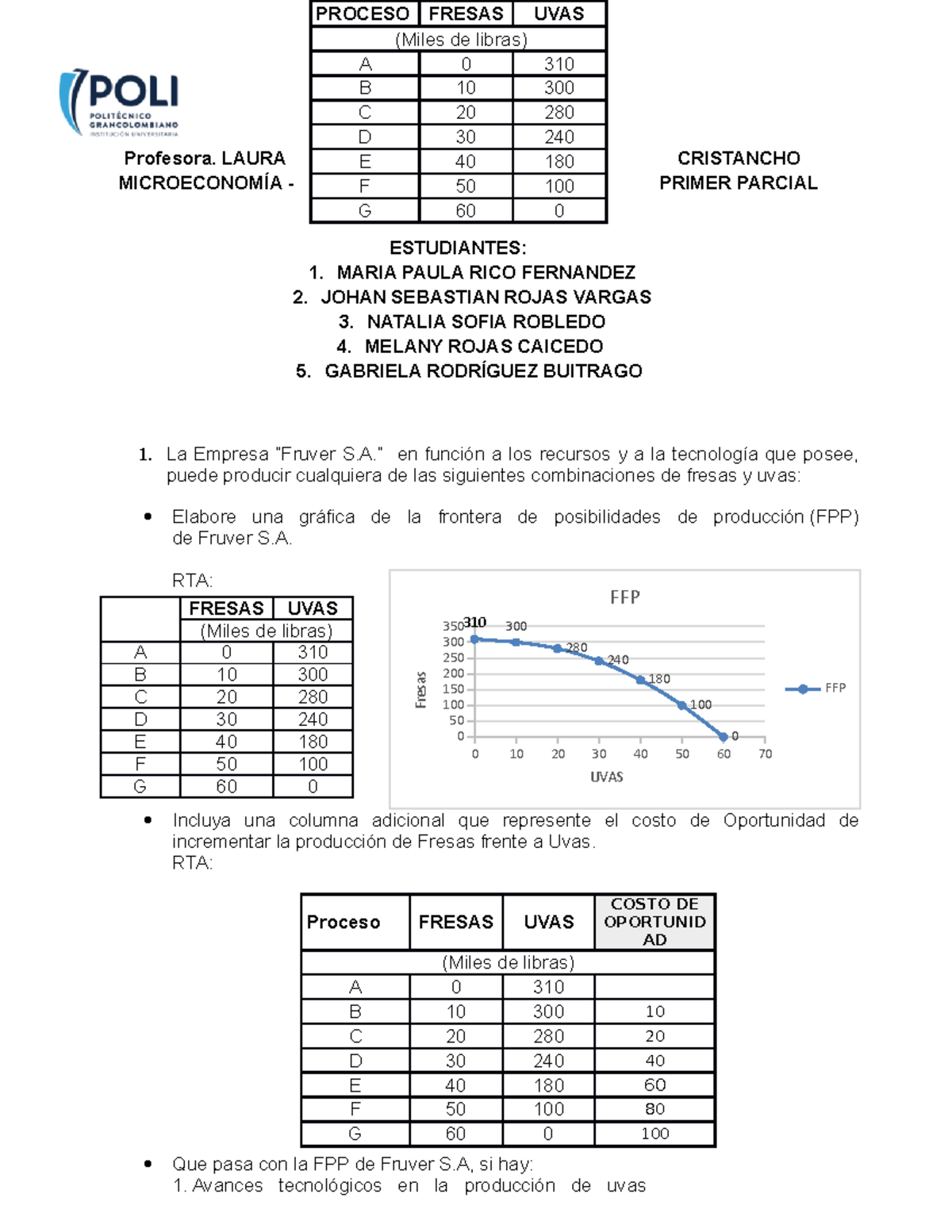 Primer Parcial Micro - Profesora. LAURA CRISTANCHO MICROECONOMÍA ...