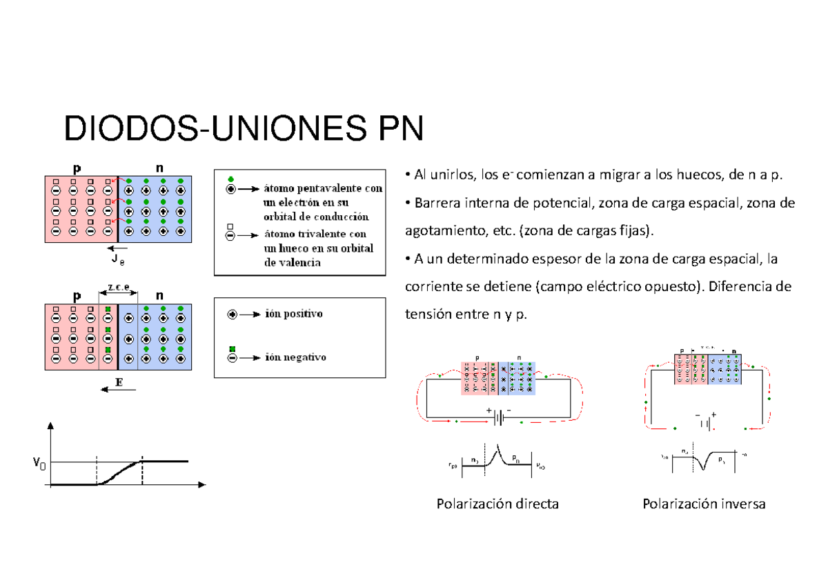 Diodos, Enlace Metálico Química General DIODOSUNIONES PN