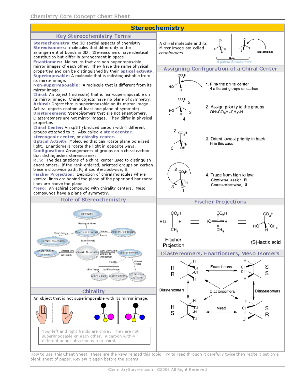 Stereochemistry - Stereochem Knowledge - ChemistrySurvival 2006 All ...