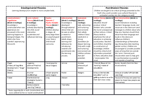 edu10004 theories of teaching and learning assignment 3 case study