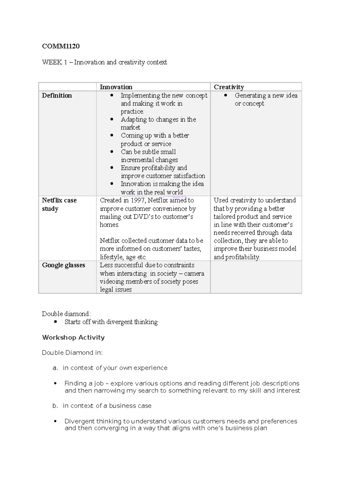 Week 1 - COMM1120 Double Diamond And Intro - COMM WEEK 1 – Innovation ...