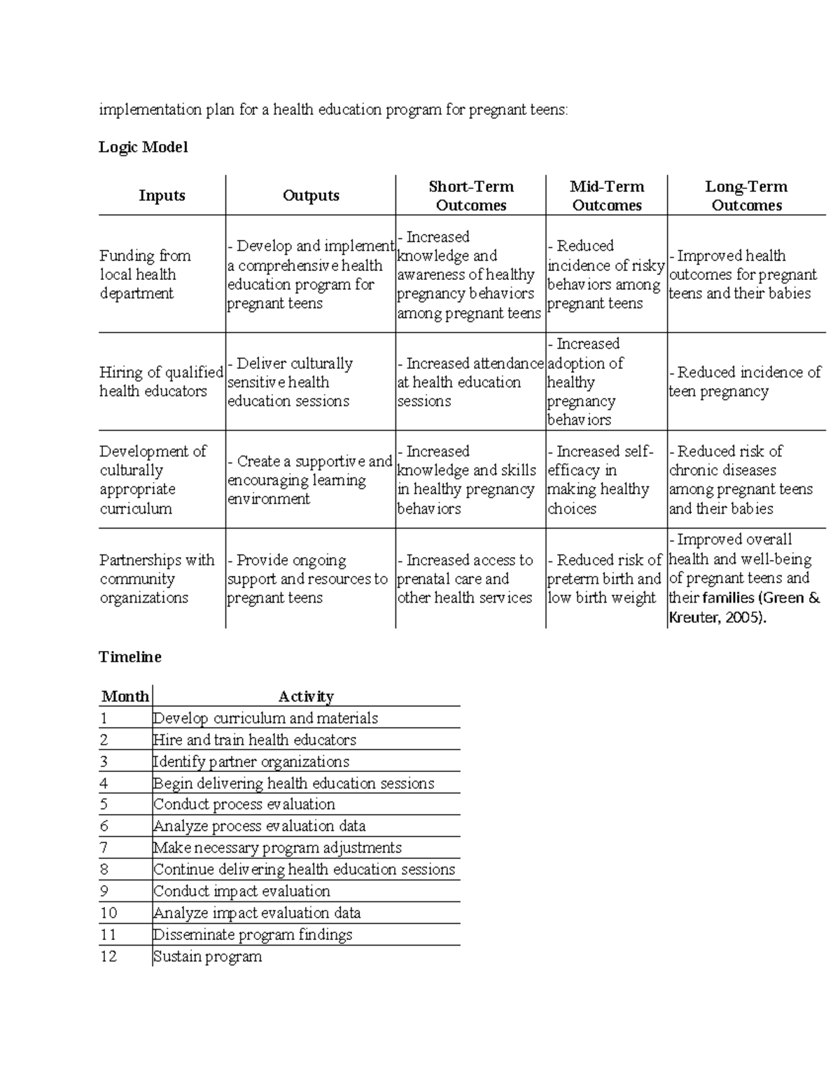 Implementation plan for a health education program for pregnant teens ...