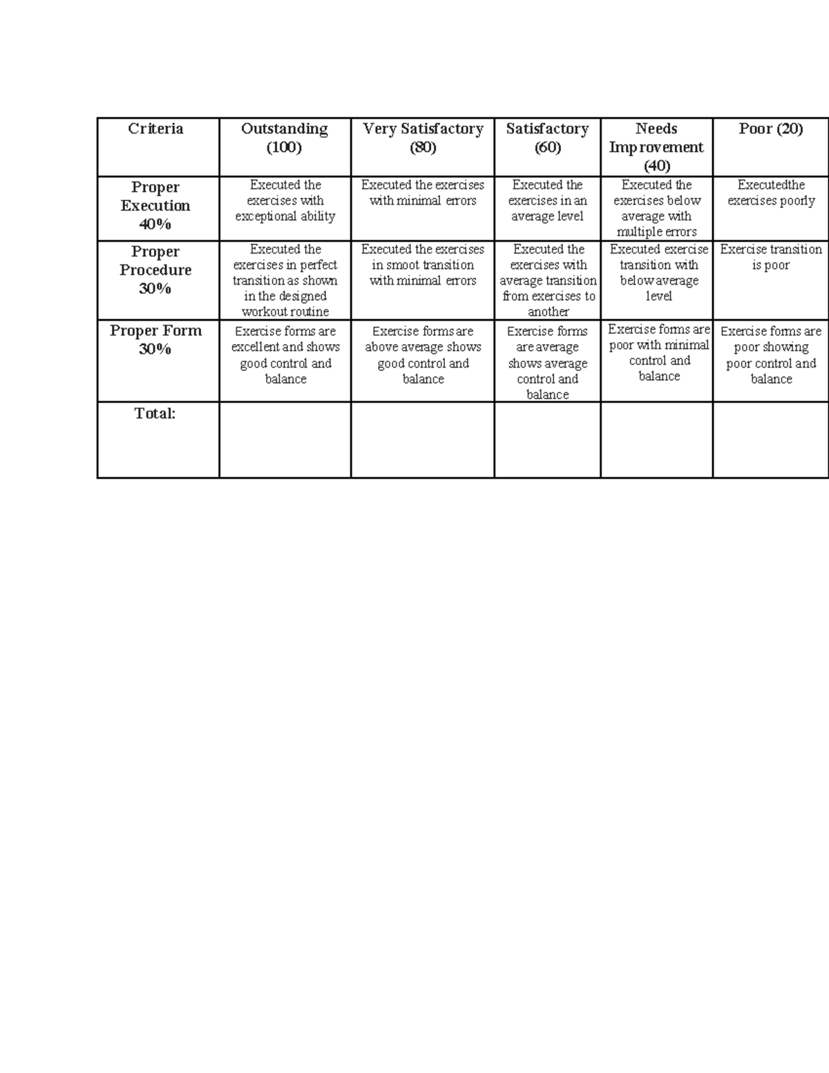 Module 3B (Video Criteria ) - Criteria Outstanding (100) Very ...