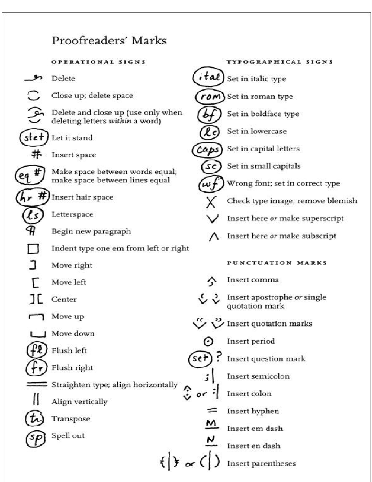 Proofreaders MARK - The phrase “Nobody’s perfect” is true, especially ...