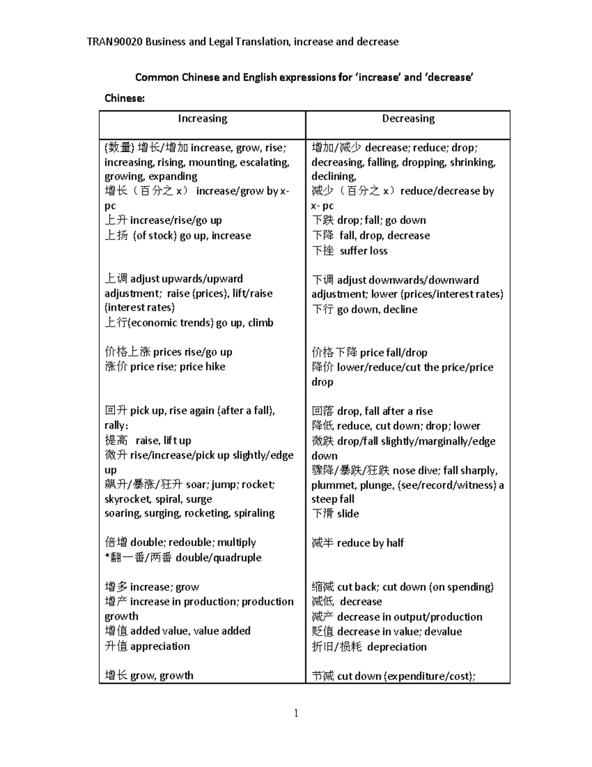 chinese-and-english-expressions-for-increase-and-decrease-edited-1