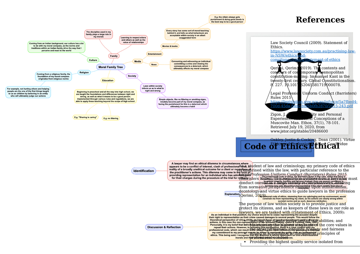 Ethics Poster Assignment 2 Uws Studocu