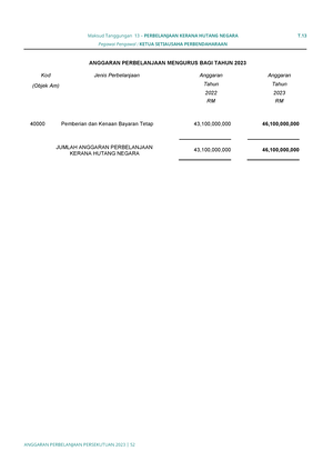 3 Format Kertas Kerja Permohonan Peruntukan Bantuan Khas Perbendaharaan ...