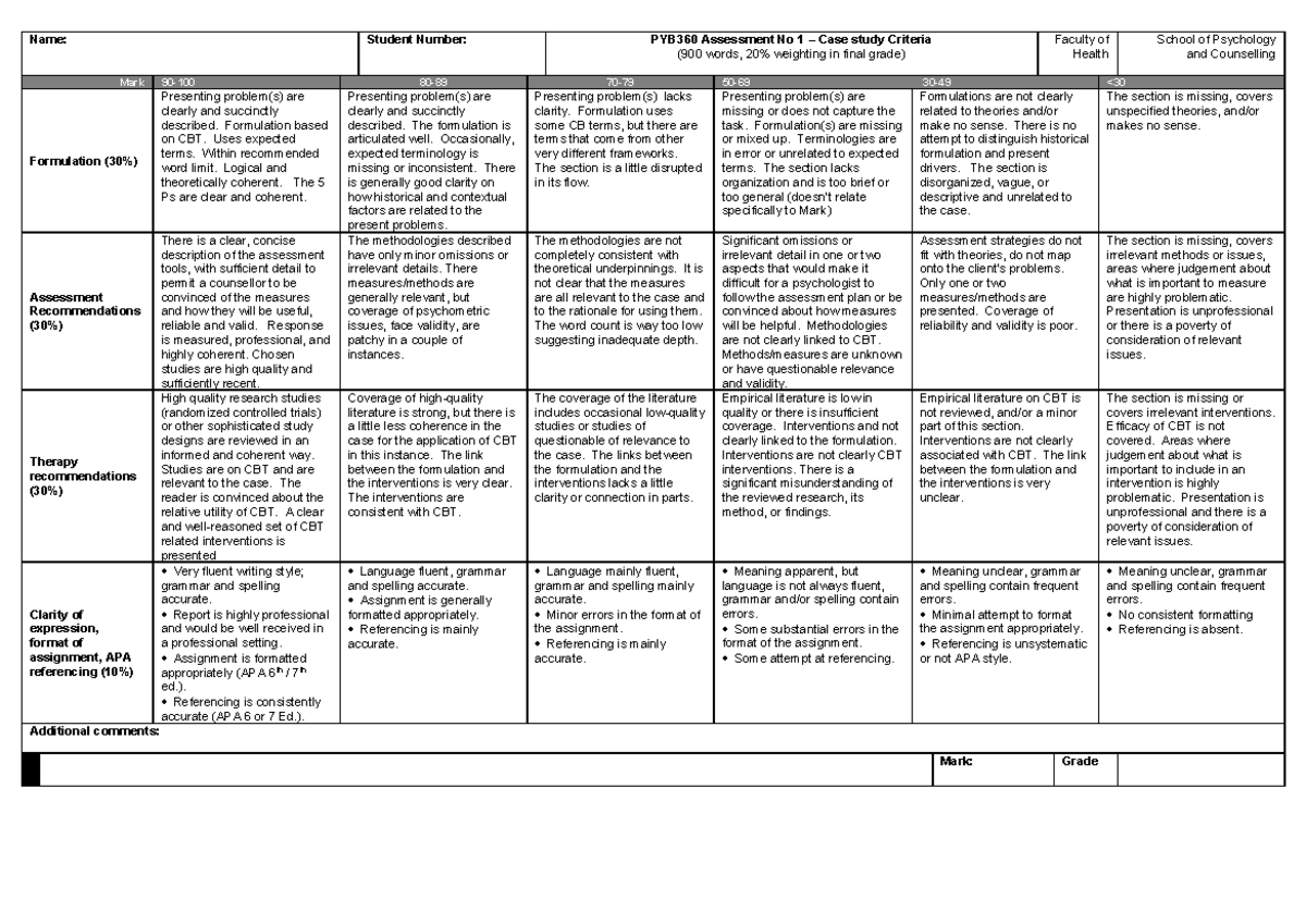 PYB360 Assessment 1 CASE Study CRA 2021 - Name: Student Number: PYB360 ...