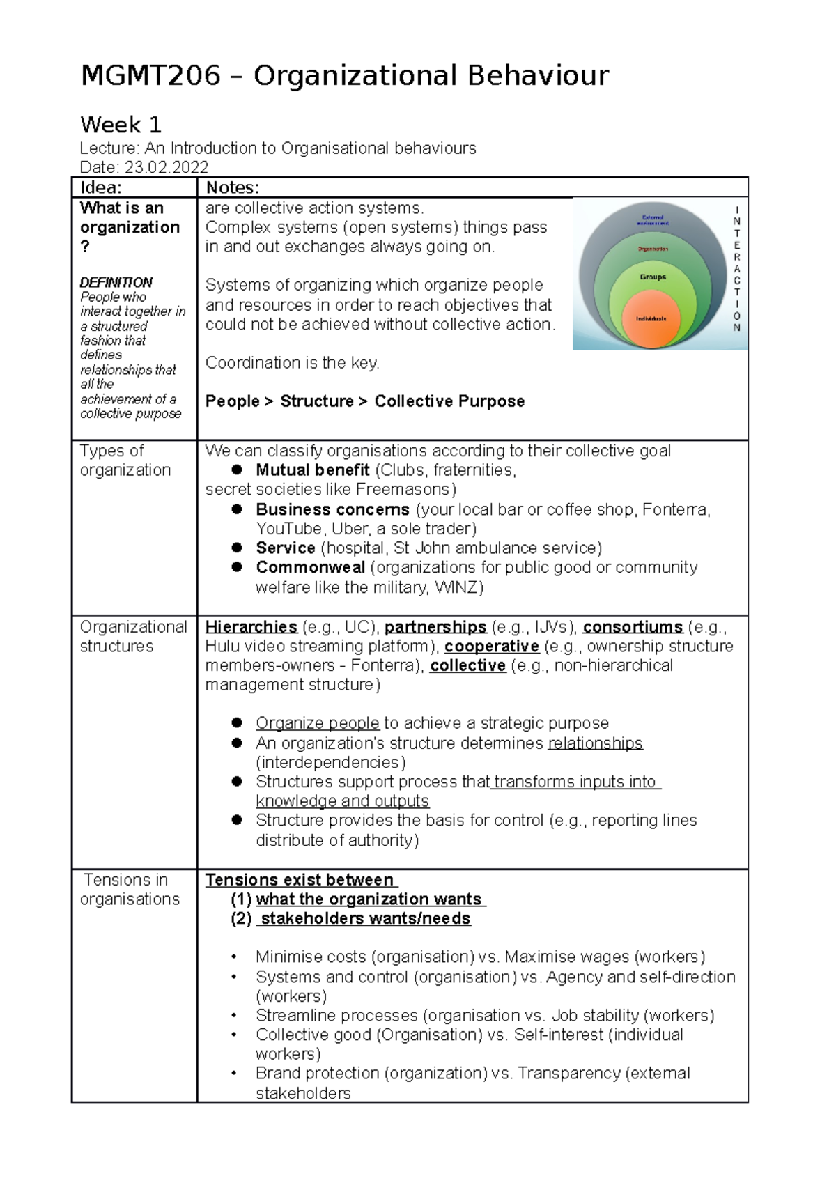MGMT206 S1 notes - MGMT206 – Organizational Behaviour Week 1 Lecture ...