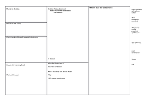 Admin major 300wrds - Merits review assignment - 1. The procedure to be ...