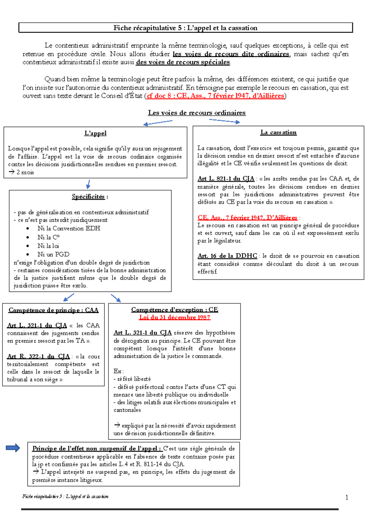 Faire Appel En Cassation – Comment contester un jugement des Prud ...