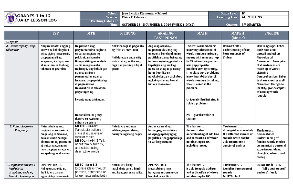 Dll All Subjects Q3 W1 Grades 1 To 12 Daily Lesson Log School Jose Bastida Elementary School 5819