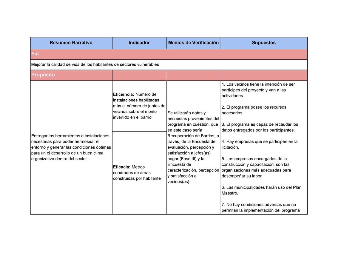 Ejemplo De Marco Logico De Un Proyecto Productivo