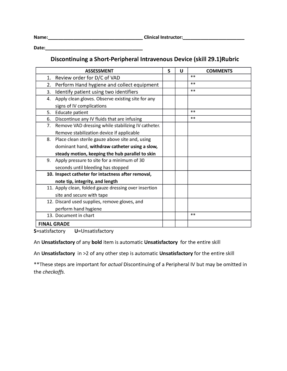 Discontinuing a Short-Peripheral Intravenous Device rubric - - Studocu