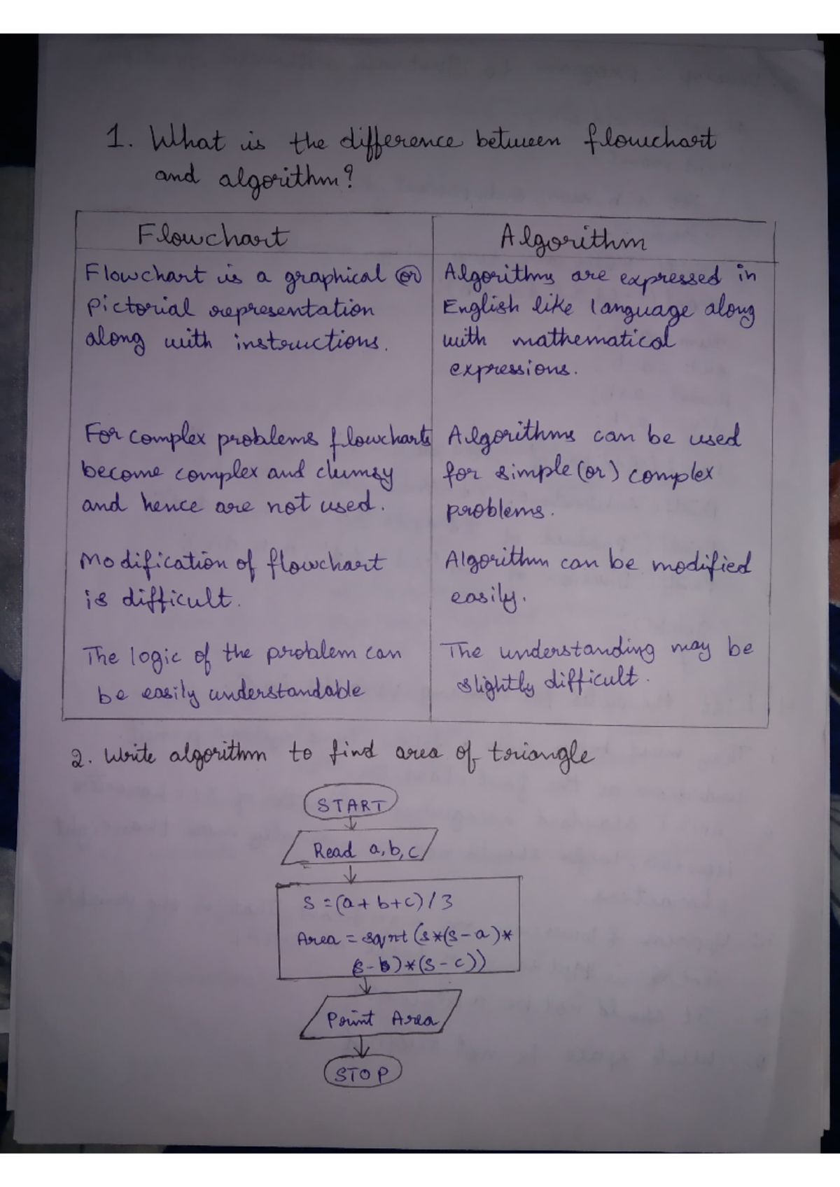 PPS Assignment 1-16 - PROGRAMS - 1. What is the difference between ...