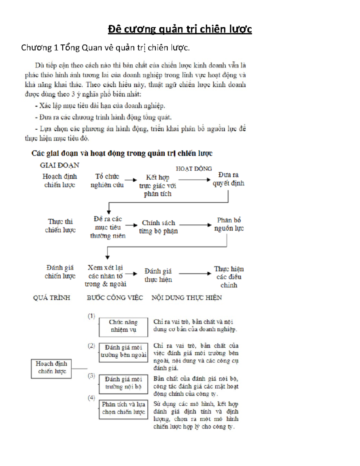 Đề Cương Quản Trị Chiến Lược - Đềề C ương Qu N Tr Chiềến L ả ị ược Ch ...