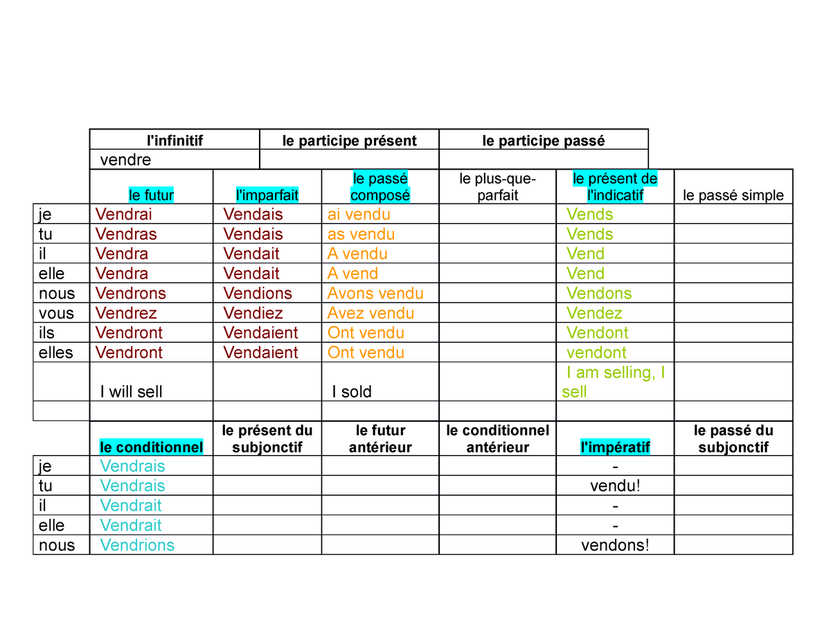 Vendre Verb Chart l infinitifle participe présentle participe passé vendre le futur l