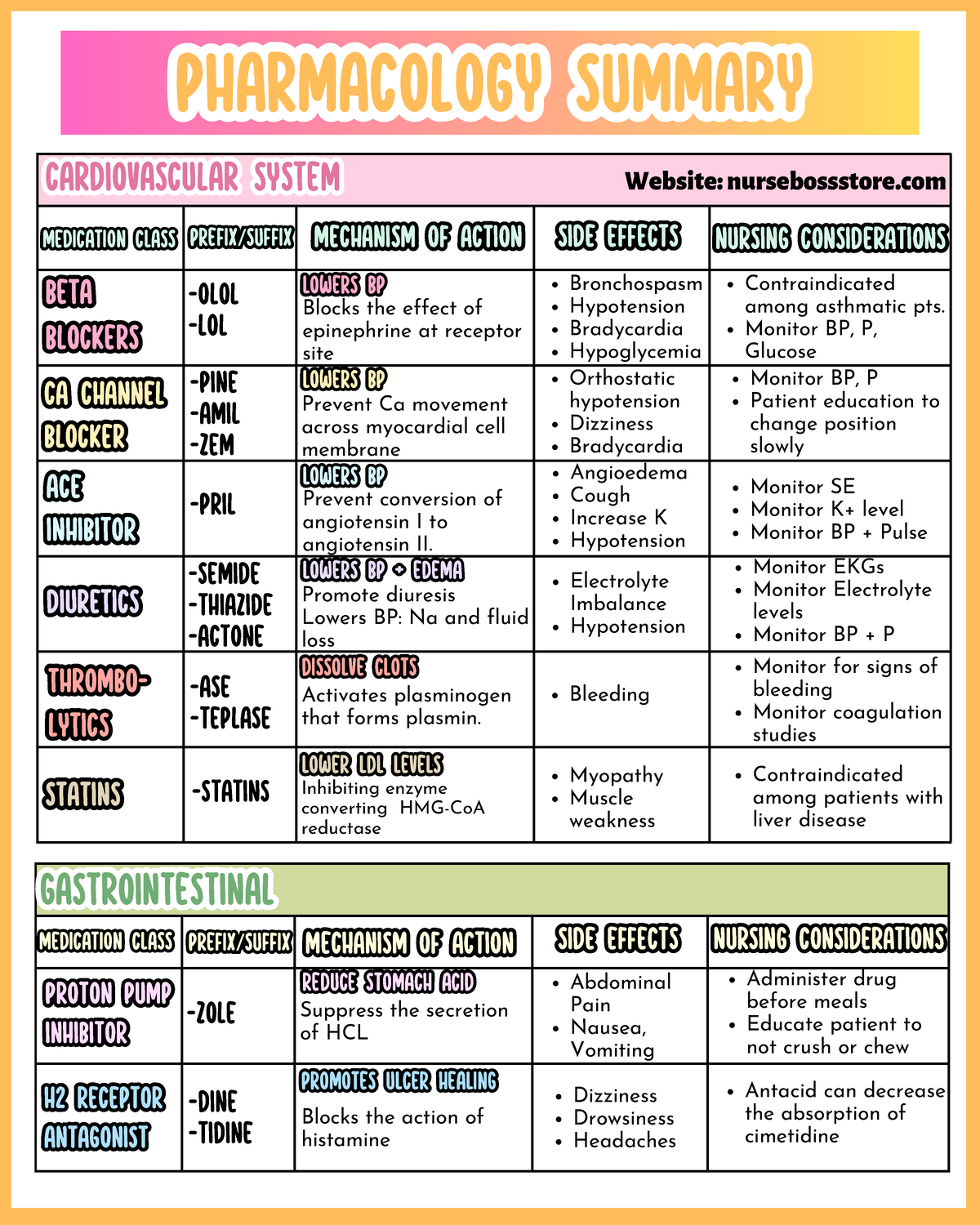 Pharm doc 2 - ccaarrddiioovvaassccuullaarr ssyysstteemm ...