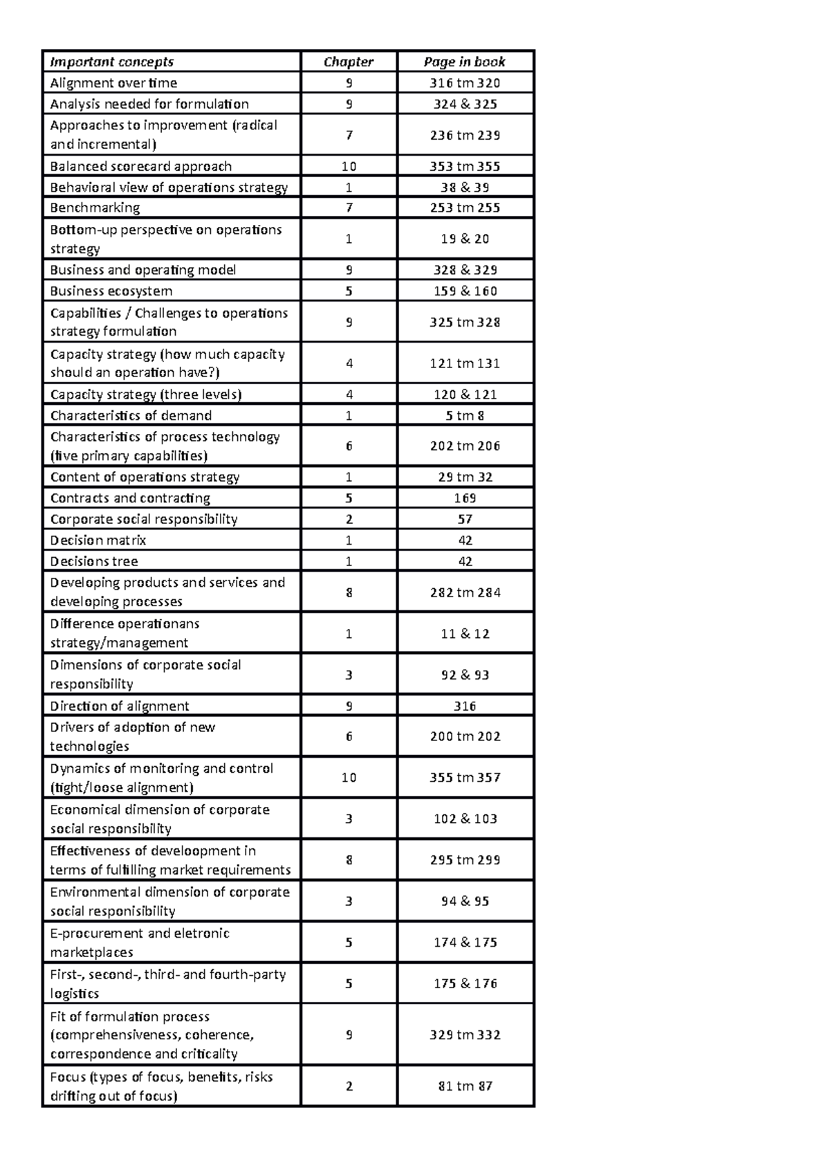 important-concepts-os-t-important-concepts-chapter-page-in-book