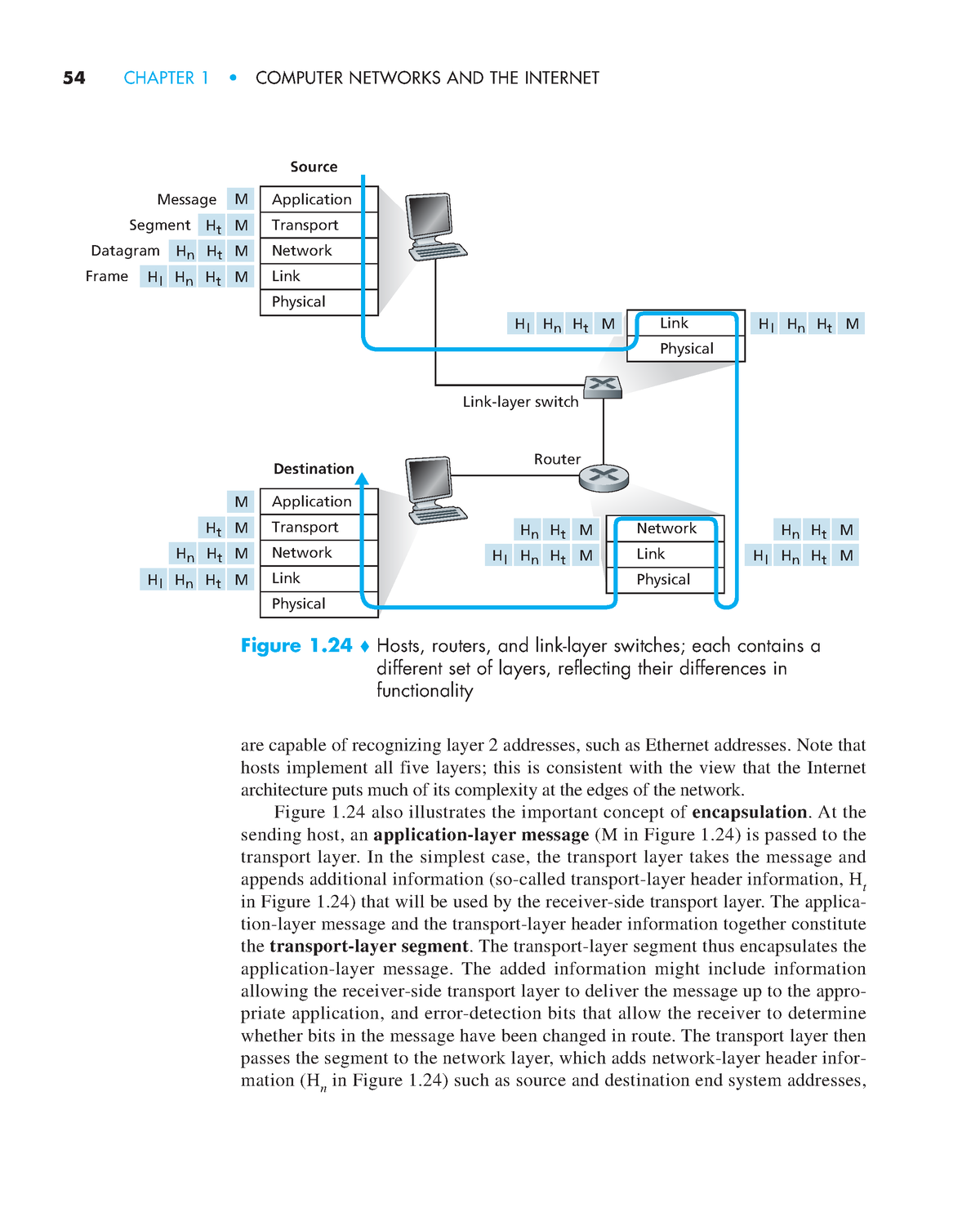 Network Chapter-01-19 - 54 CHAPTER 1 • COMPUTER NETWORKS AND THE ...