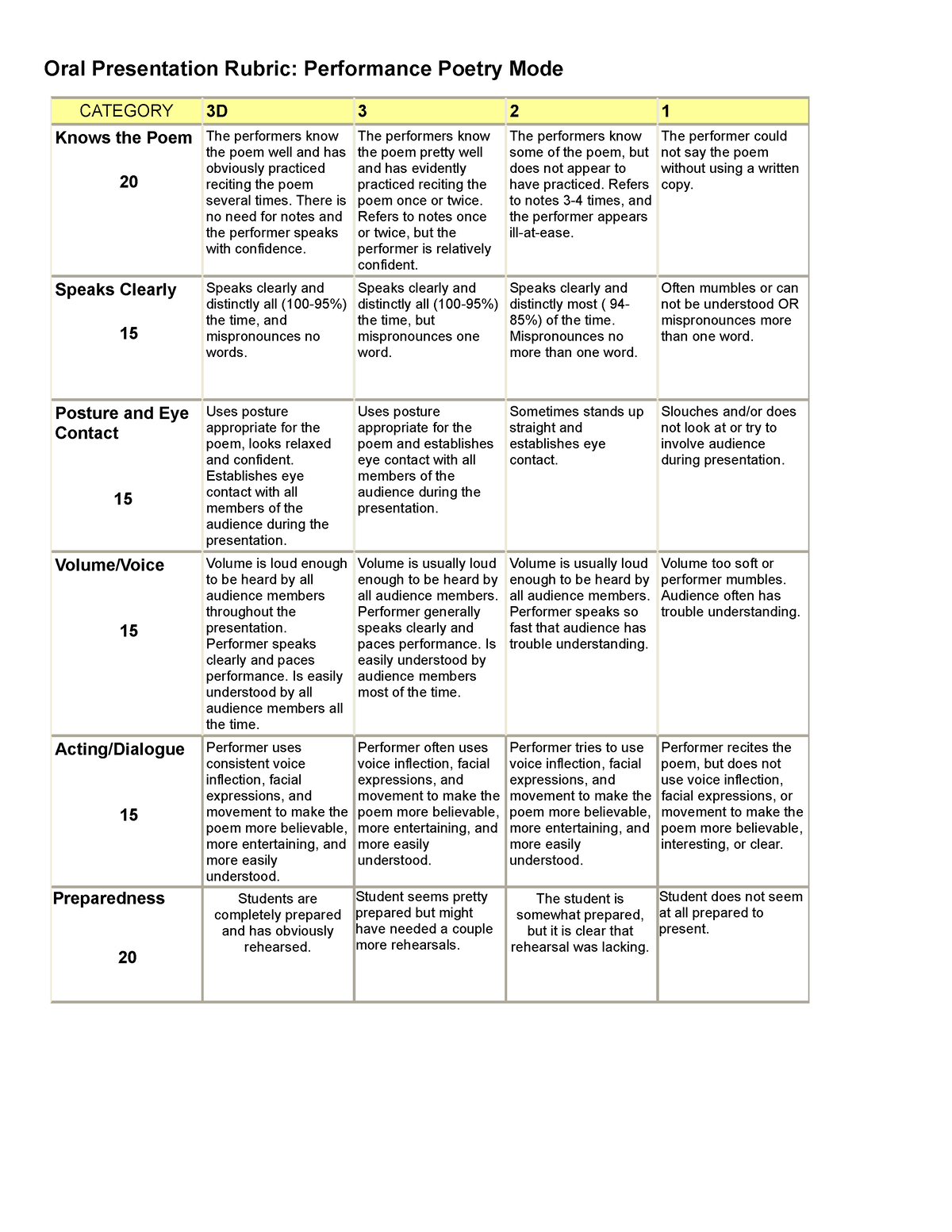 Poetry.oralpresentationrubric - Oral Presentation Rubric: Performance ...