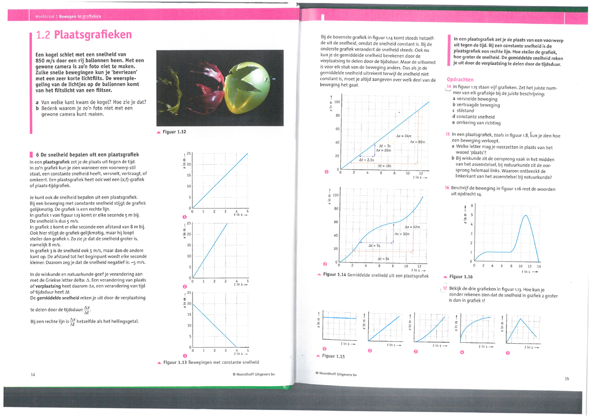 H1, H2 en H4 natuurkunde vwo - Studeersnel