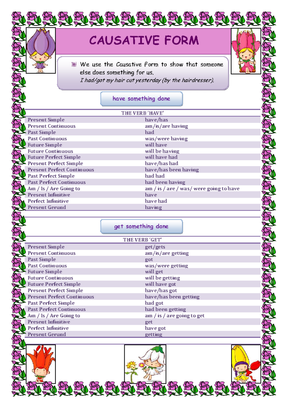 Schede causative verbs - THE VERB ‘HAVE’ Present Simple have/has ...