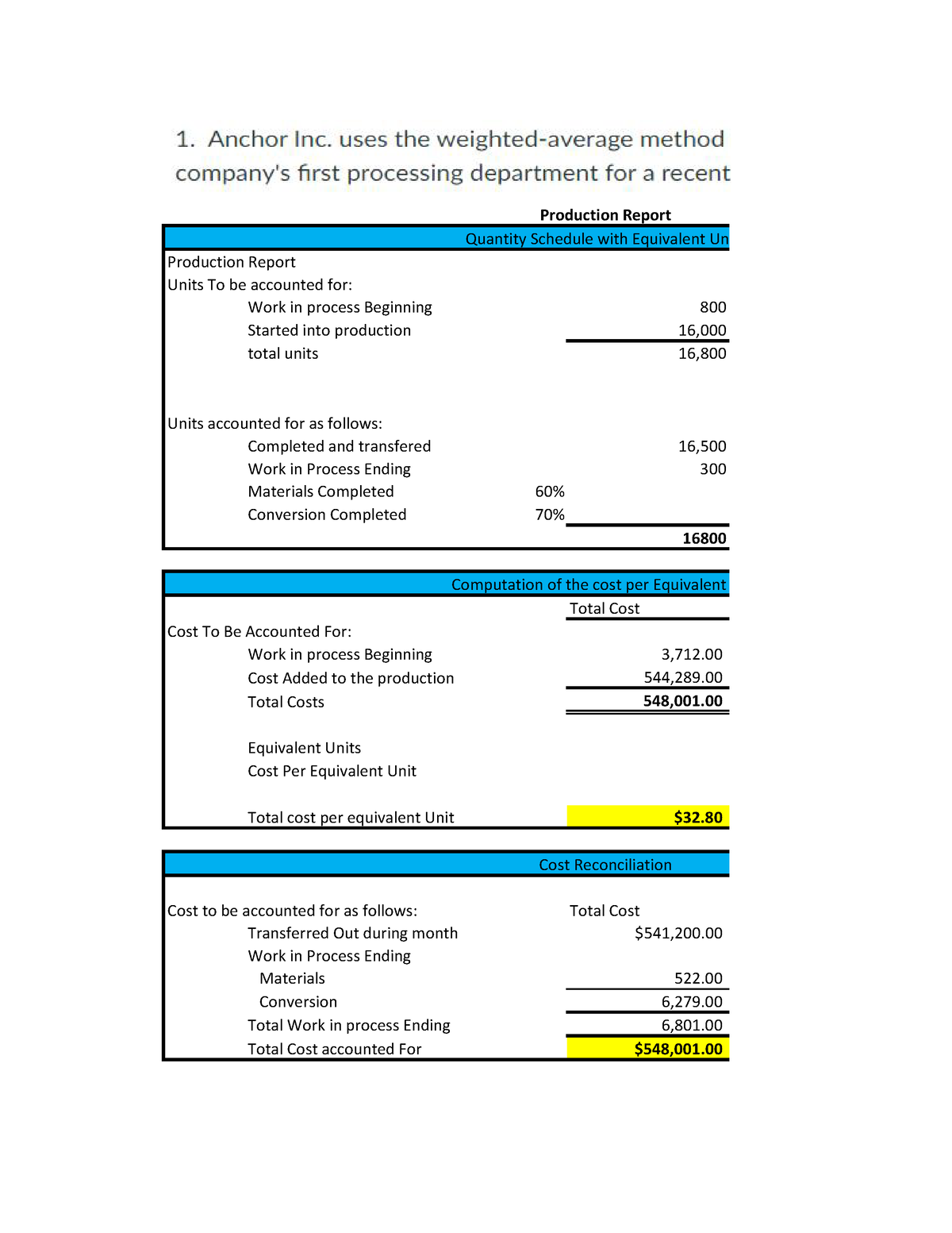 assignment-cost-accounting-production-report-quantity-schedule-with