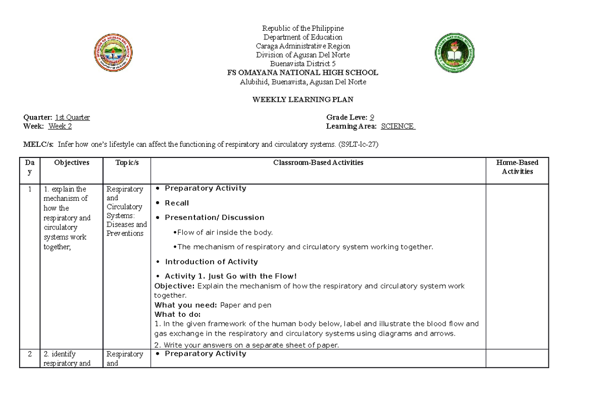 Wlp Q1 Week 2 Science 9 Republic Of The Philippine Department Of Education Caraga 7527