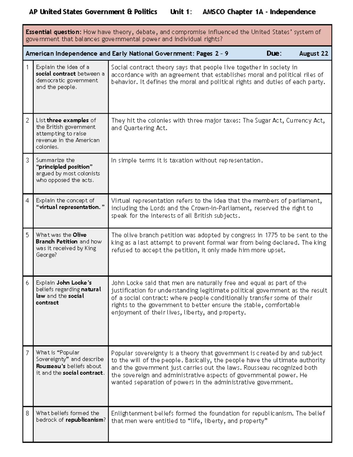 Amsco Ch1A Independence AP United States Government & Politics Unit 1