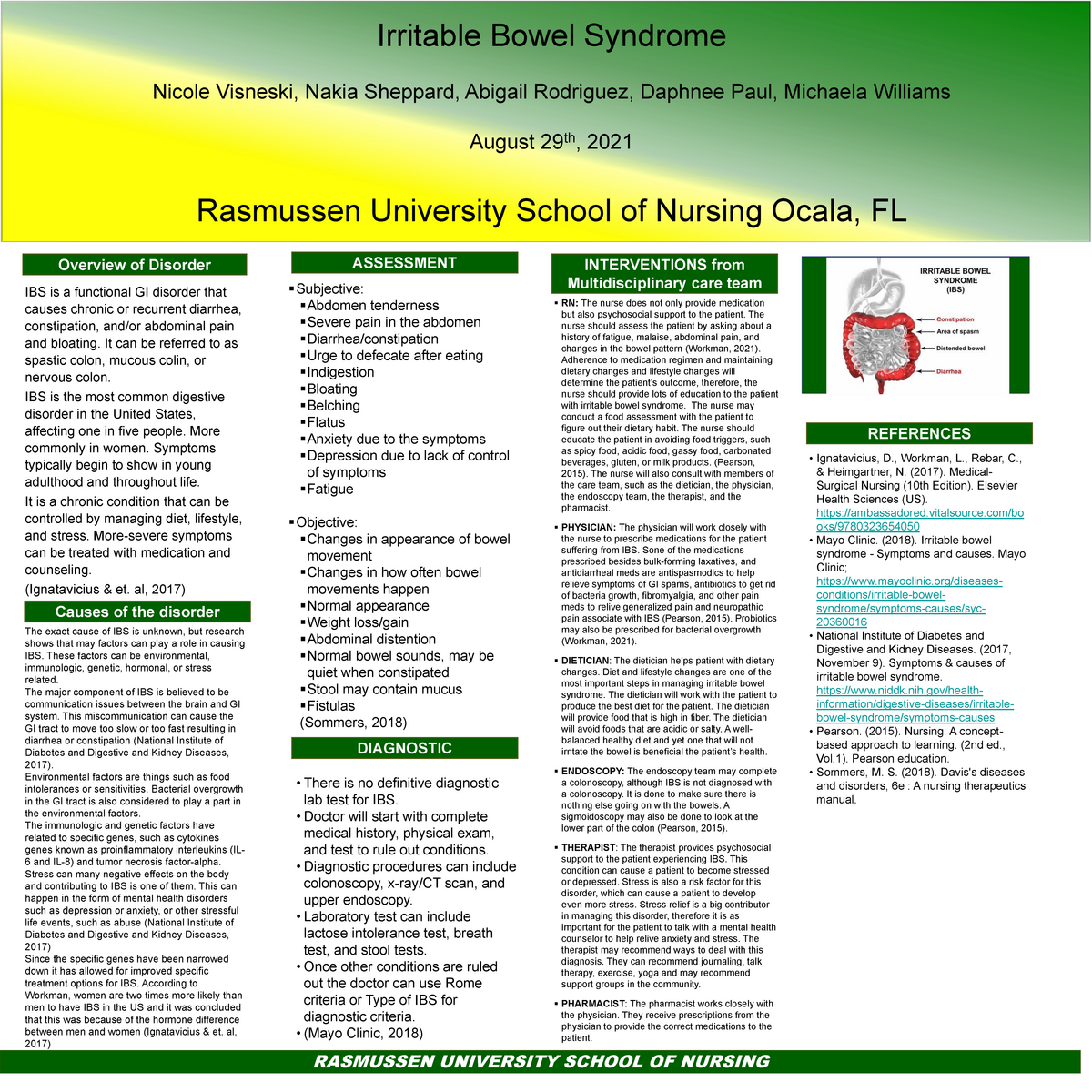 Module 8 Assignment RASMUSSEN UNIVERSITY SCHOOL OF NURSING Overview