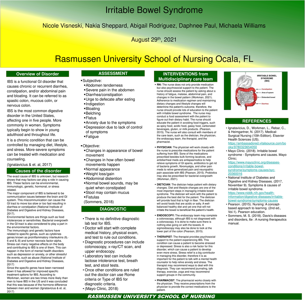 Module 8 Assignment RASMUSSEN UNIVERSITY SCHOOL OF NURSING Overview 