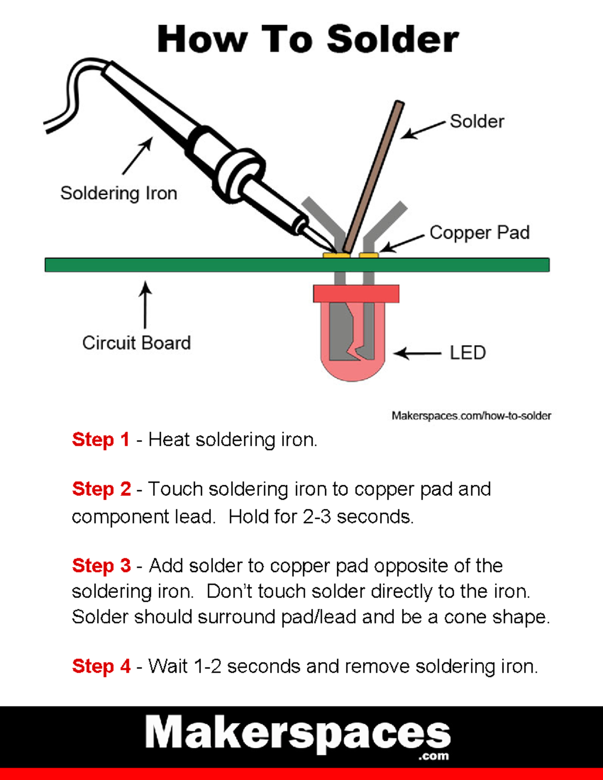 How To Solder Beginners Guide - Step1-Heatsolderingiron. Step2 ...