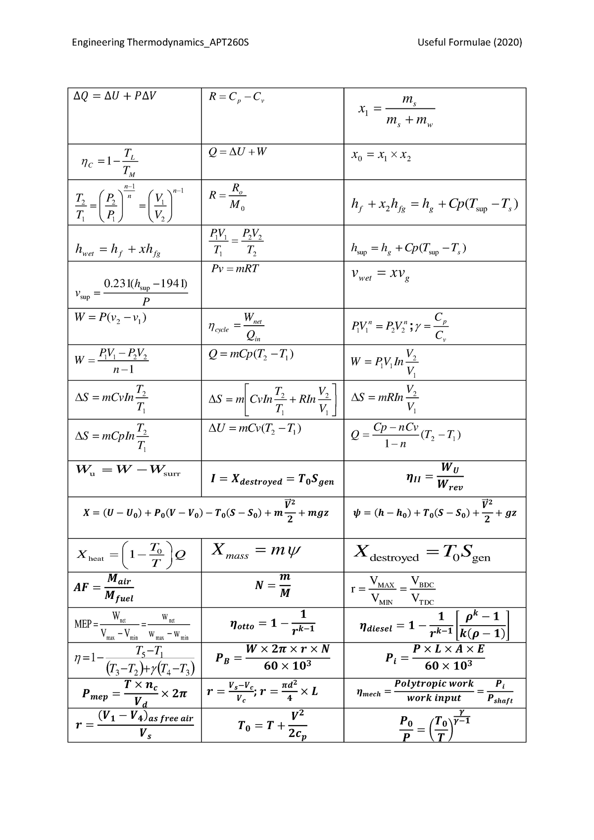 Useful Formulae APT260S - Engineering Thermodynamics_APT260S Useful ...