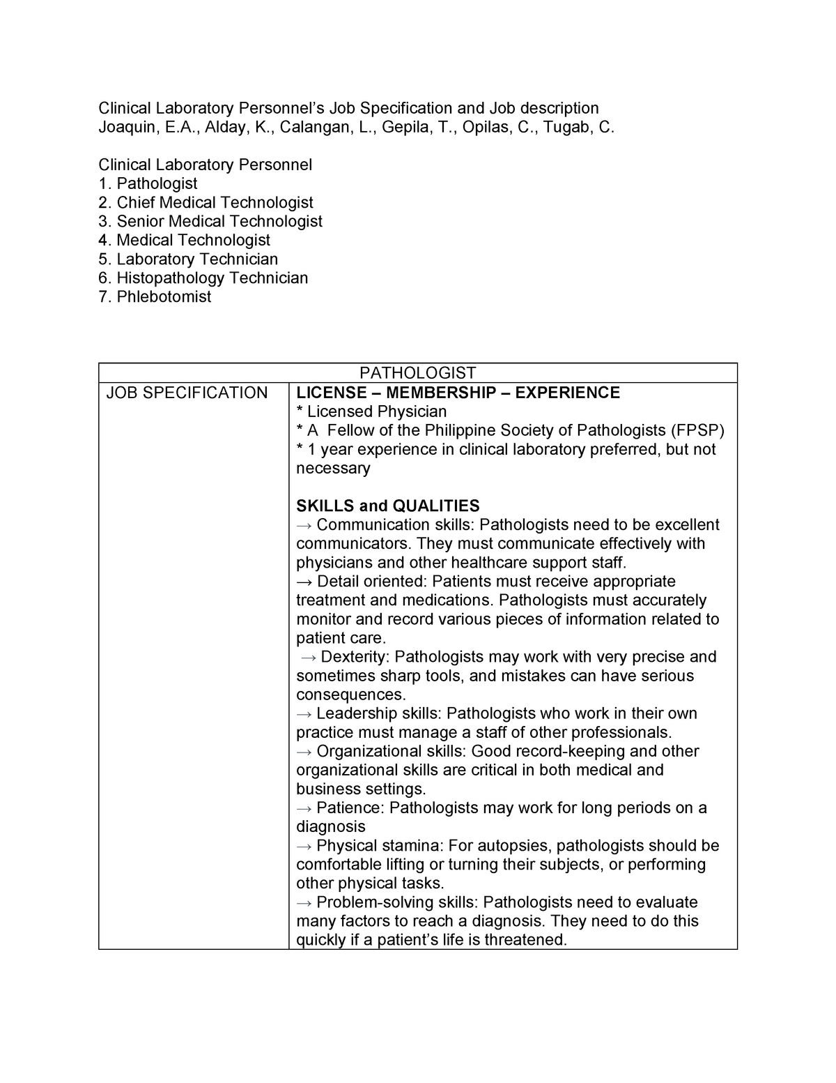 Clinical Laboratory Personnel's Job Specification And Job Description - ,  Alday, K., Calangan, L., - Studocu