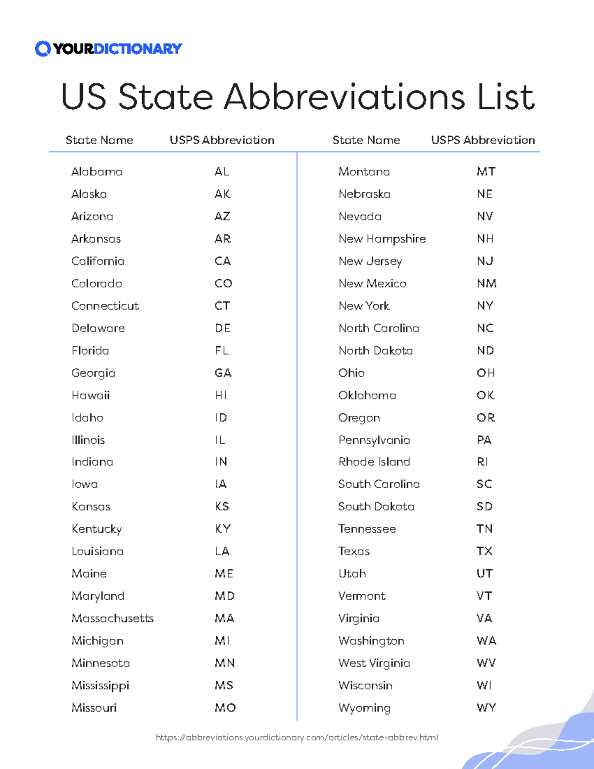 List US State Abbreviations - abbreviations.yourdictionary/articles ...