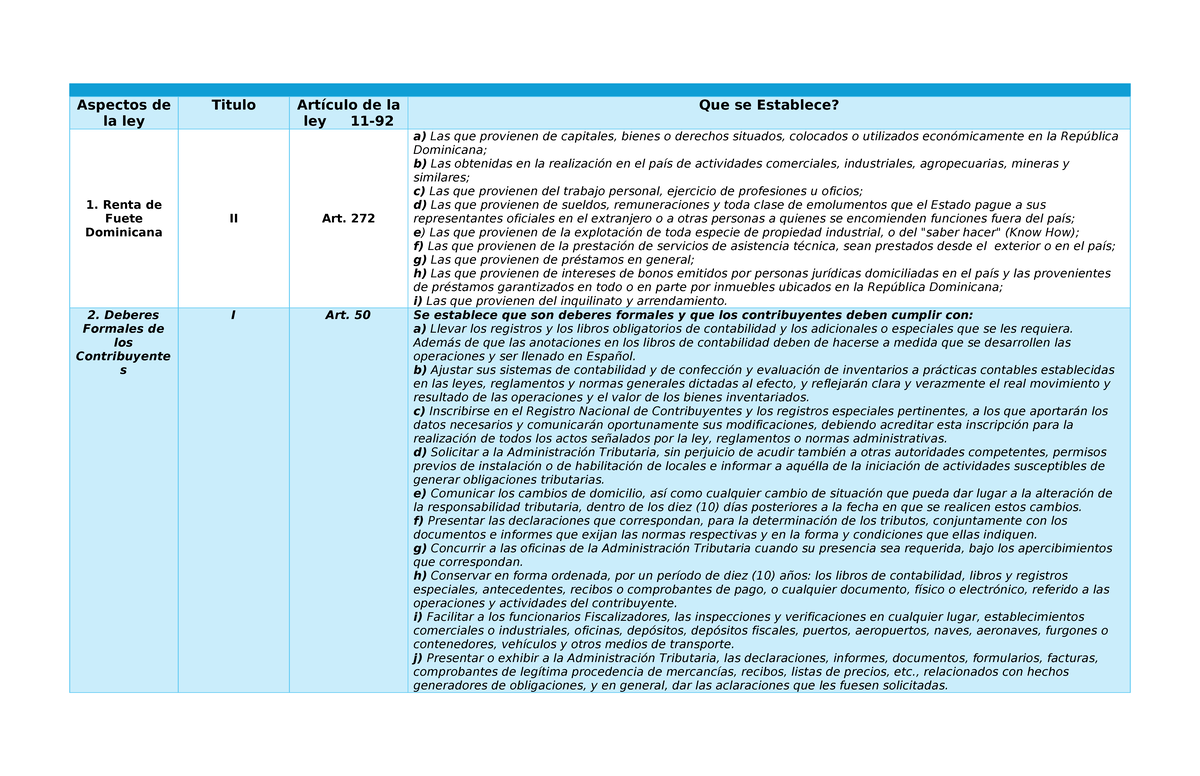 Ley 11-92 - practica - Aspectos de la ley Titulo Artículo de la ley 11 ...