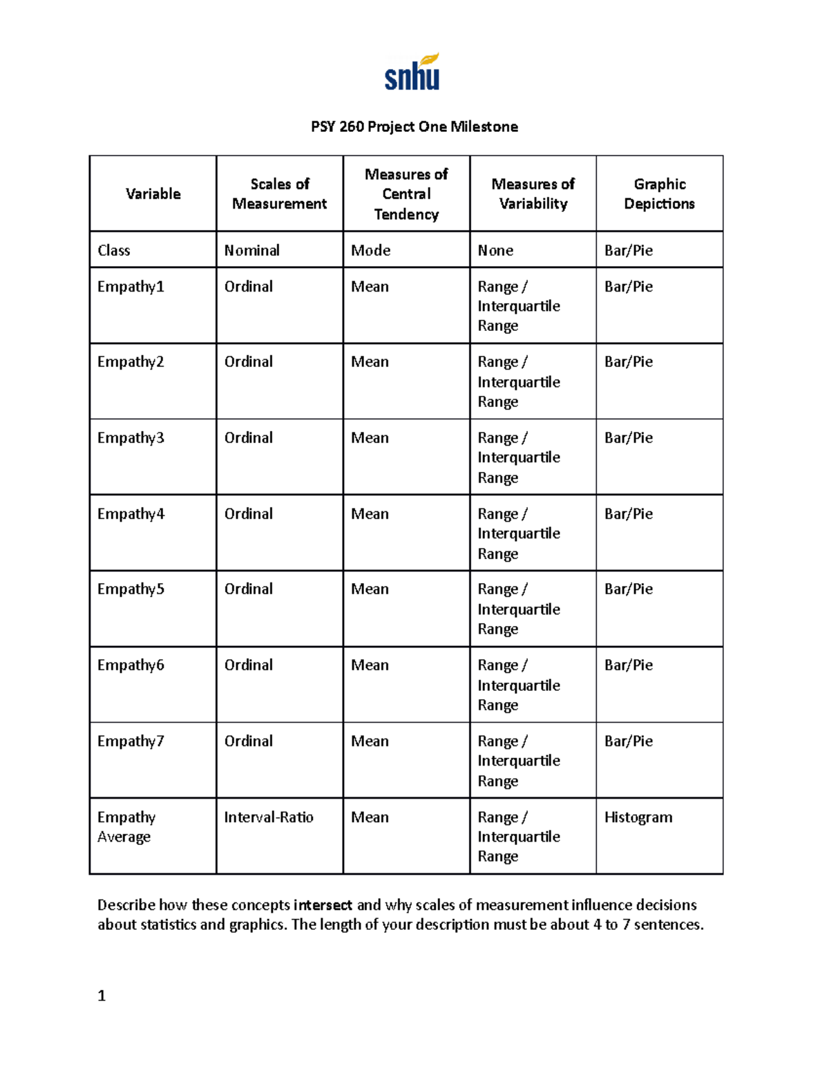 psy260-project-one-milestone-psy-260-project-one-milestone-variable