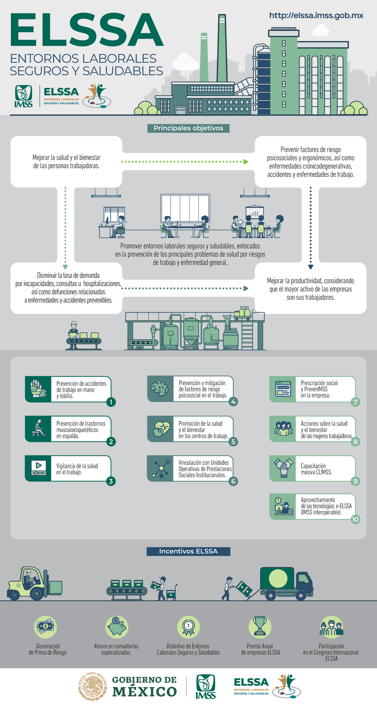 IMSS 2022 infografía 03a vf - 1 2 ENTORNOS LABORALES SEGUROS Y ...